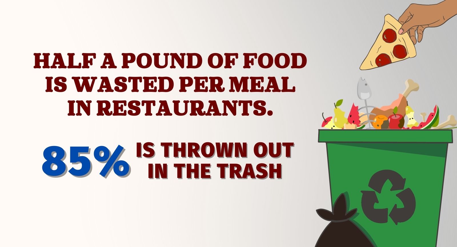 infographics about the food waste in restaurants