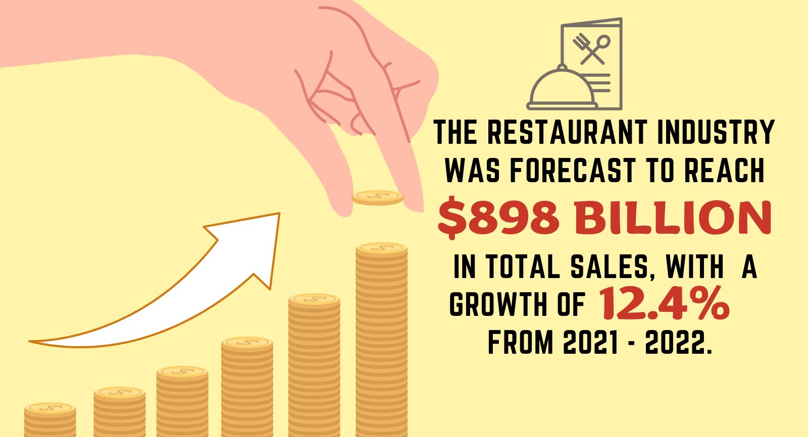 infographics of the forecast of restaurant industry