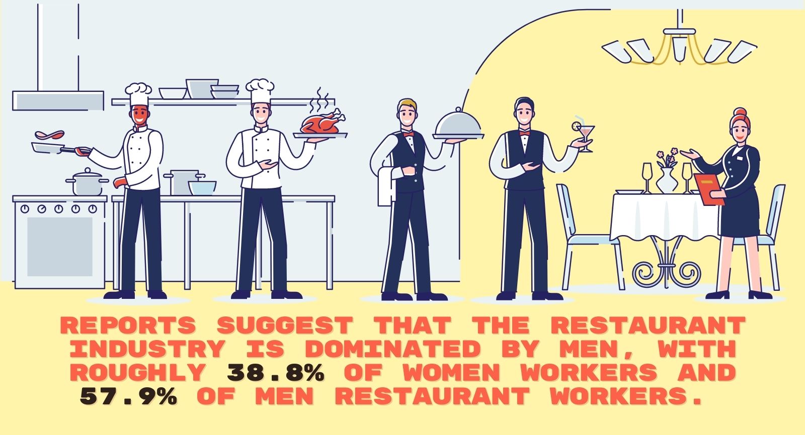 infographics about the of restaurant workers gender