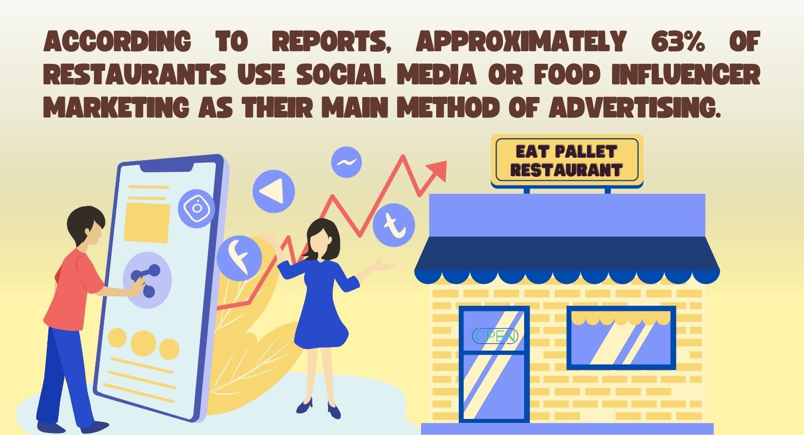 infographics about restaurants using social media to advertise