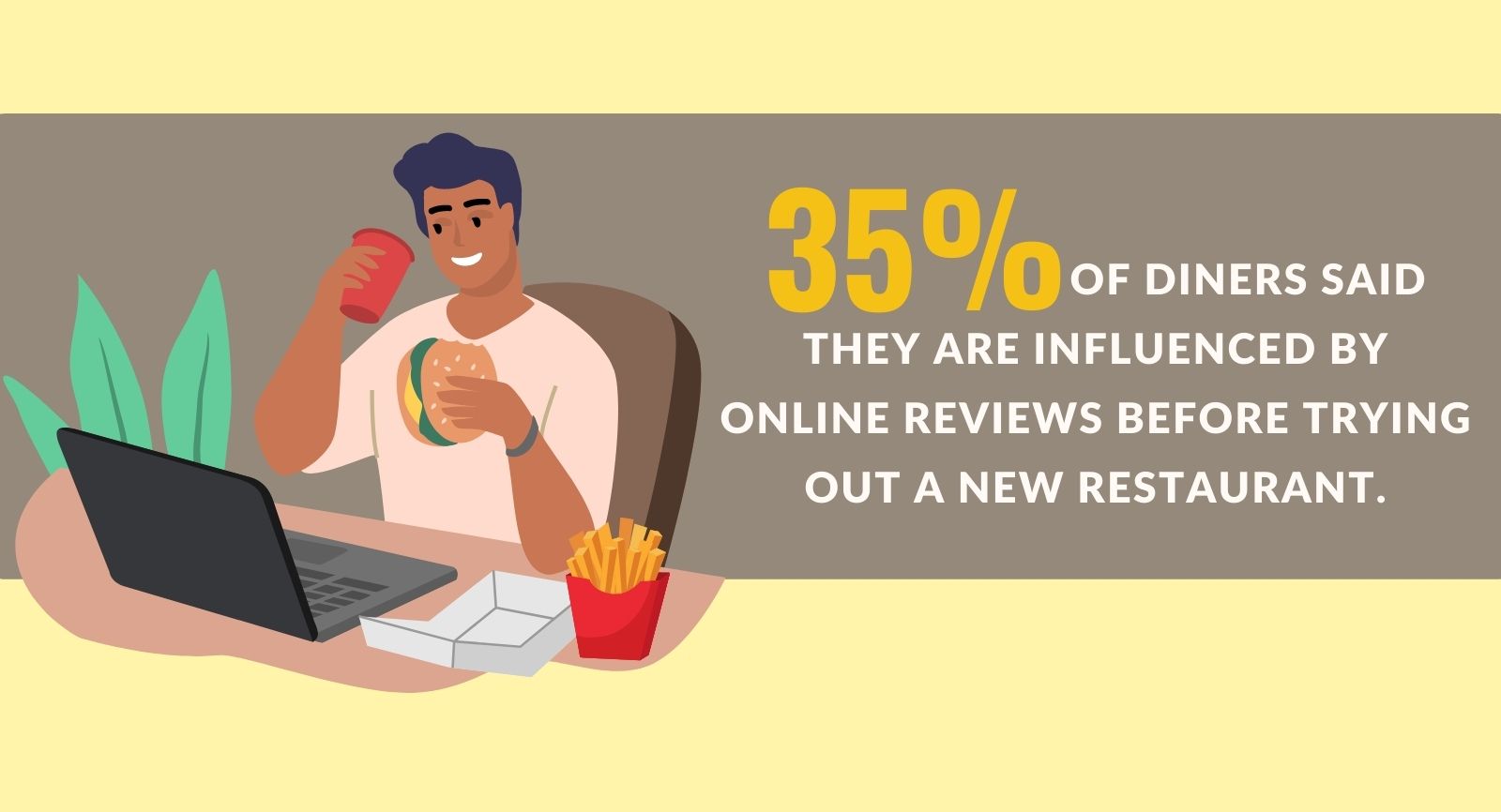 infographics about customers are influenced by online reviews