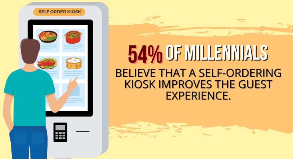 infographics about self ordering kiosk