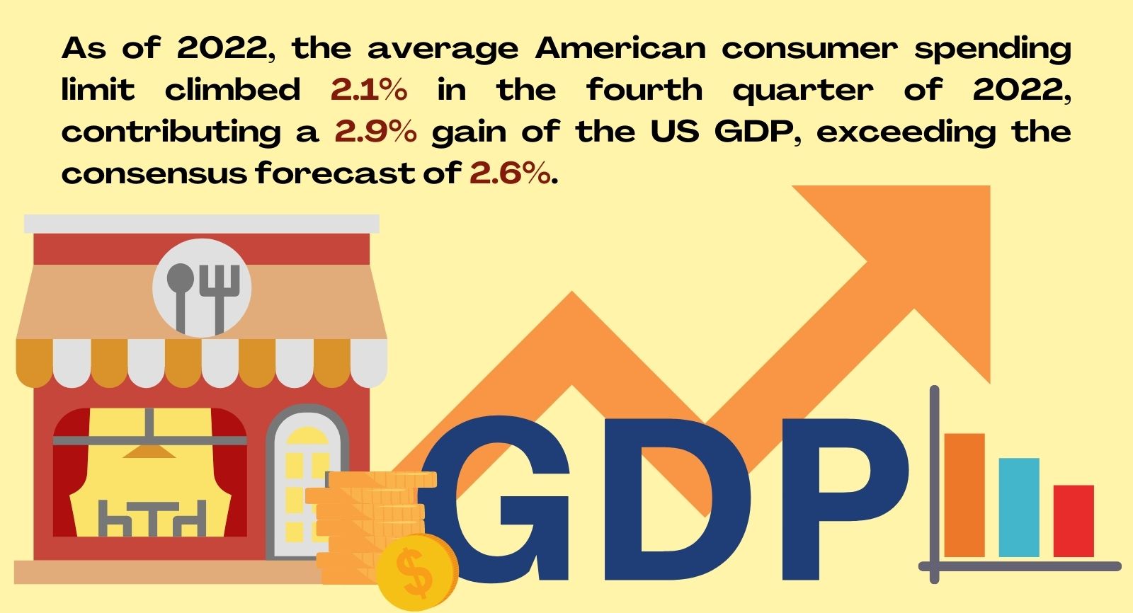 infographics about the contribution of restaurant industry in US GDP