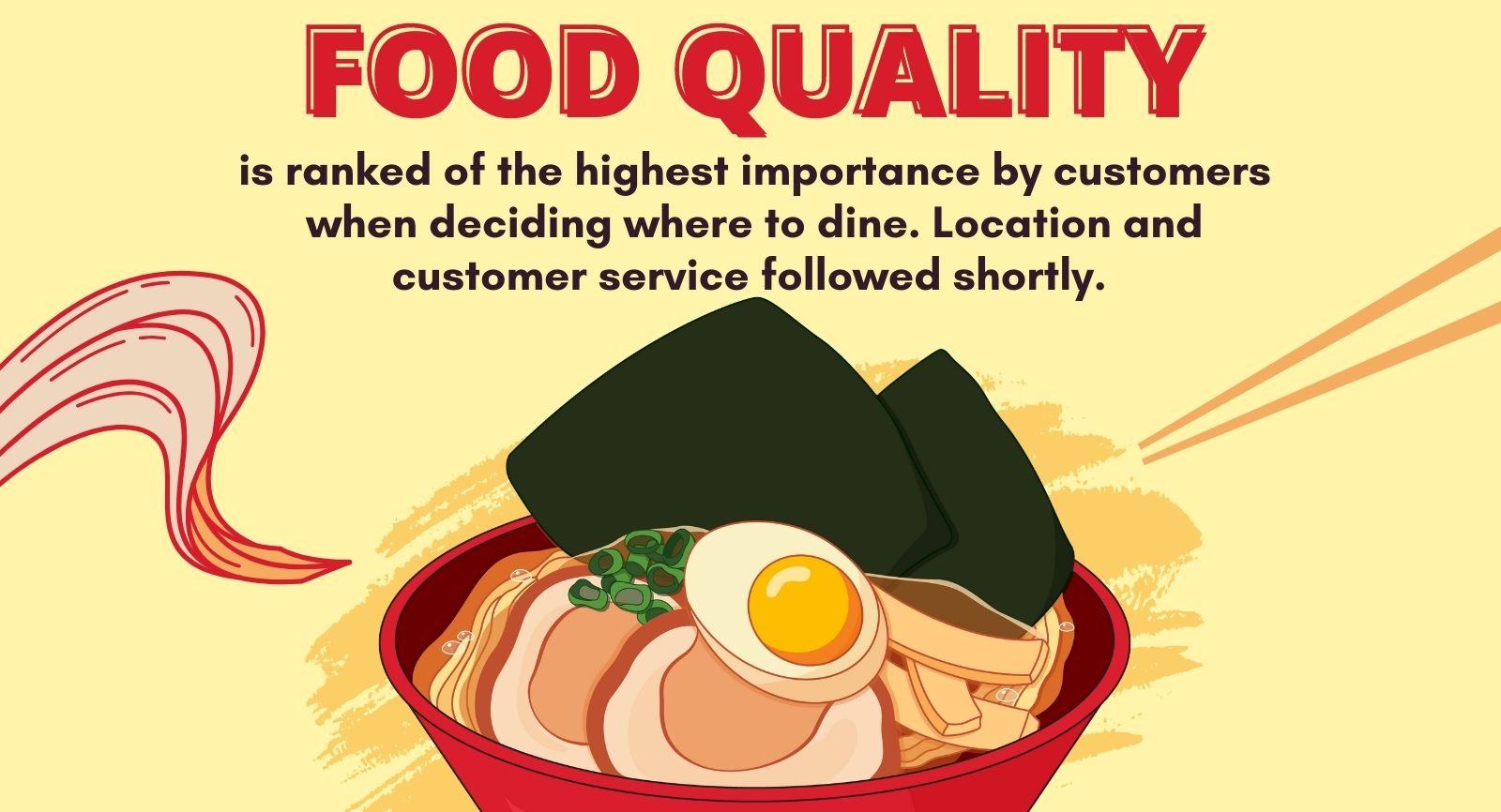 infographics about the food quality