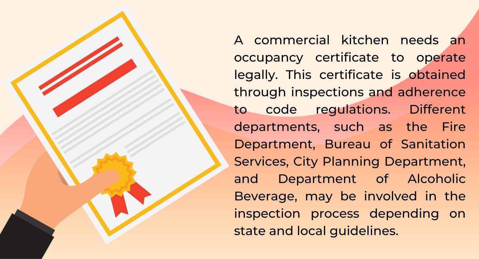 Infographics of a Commercial Kitchen Certificate Of Occupancy