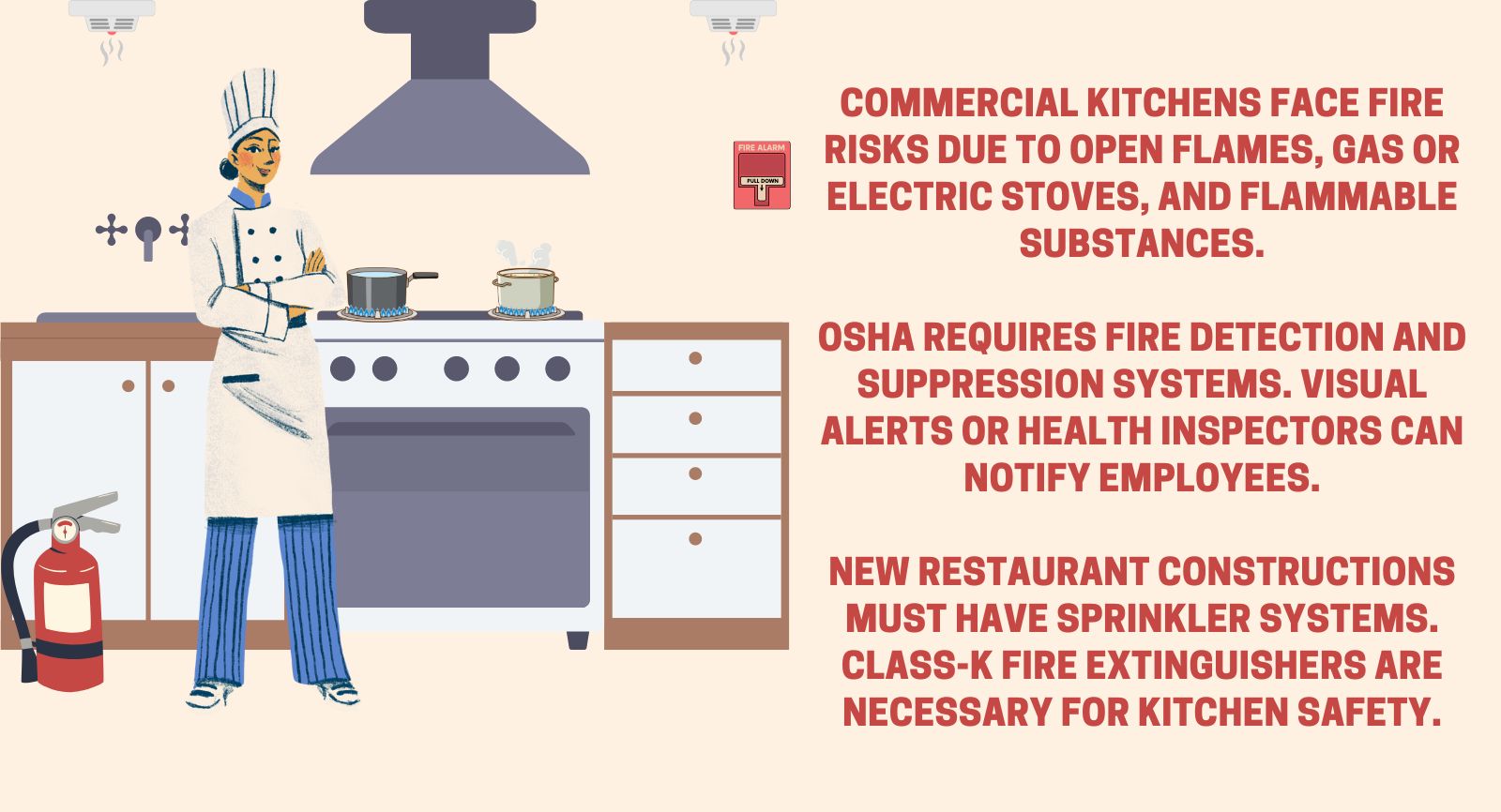 infographics of a Kitchen Fire Detectors & Alarms