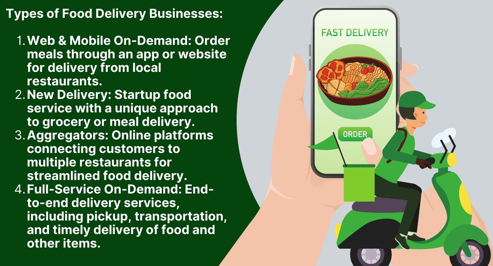 Infographics of a Food Delivery Businesses