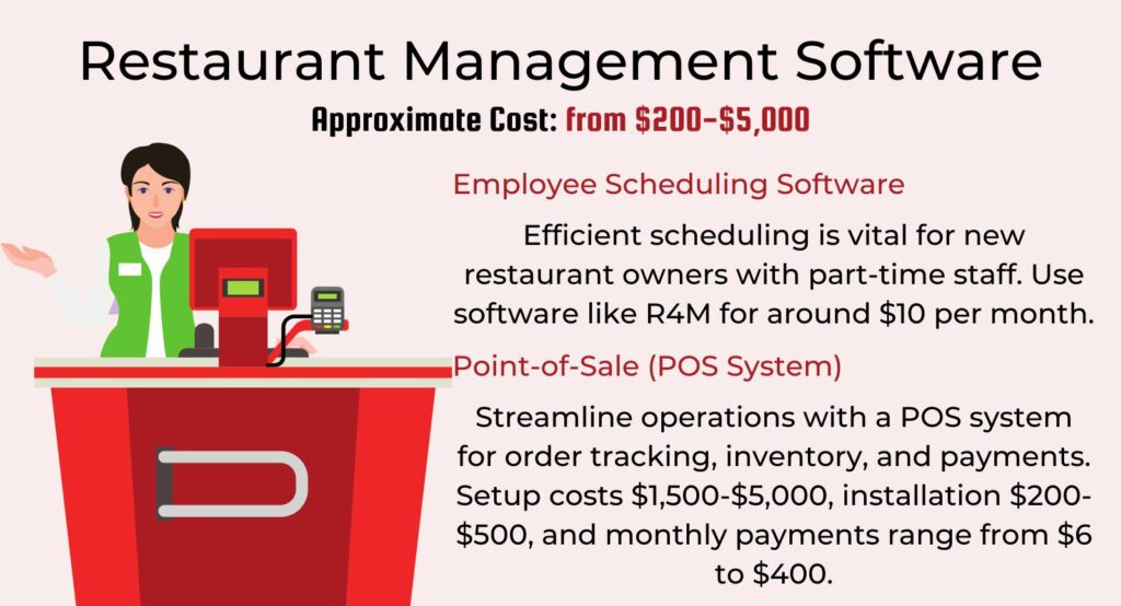 Infographic of a Restaurant Management Software