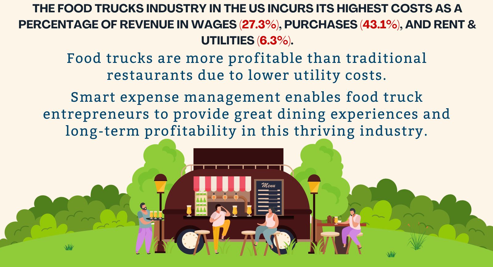 Food Trucks industry in the US