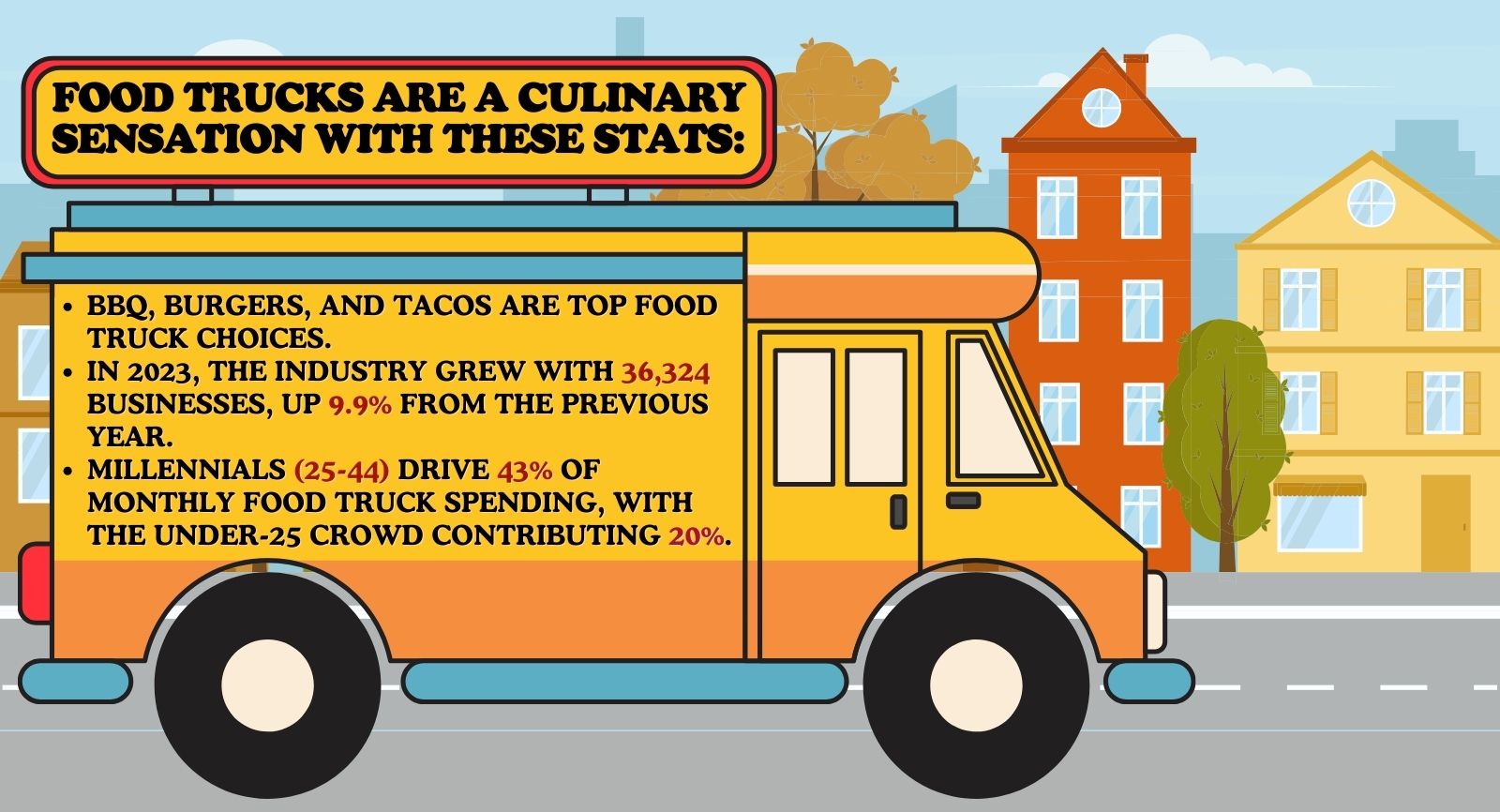 Most Popular Food Truck Foods Facts & Statistics